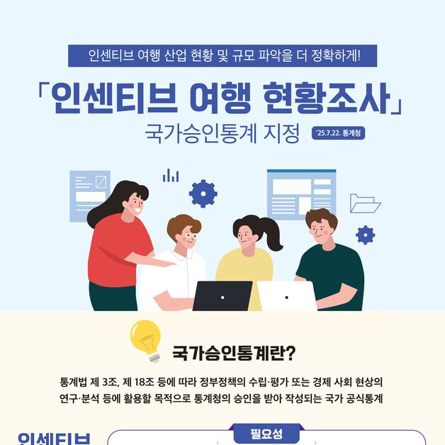 외국인 인센티브여행, 돈 얼마나 쓸까…관광공사, 첫 공식 통계 낸다