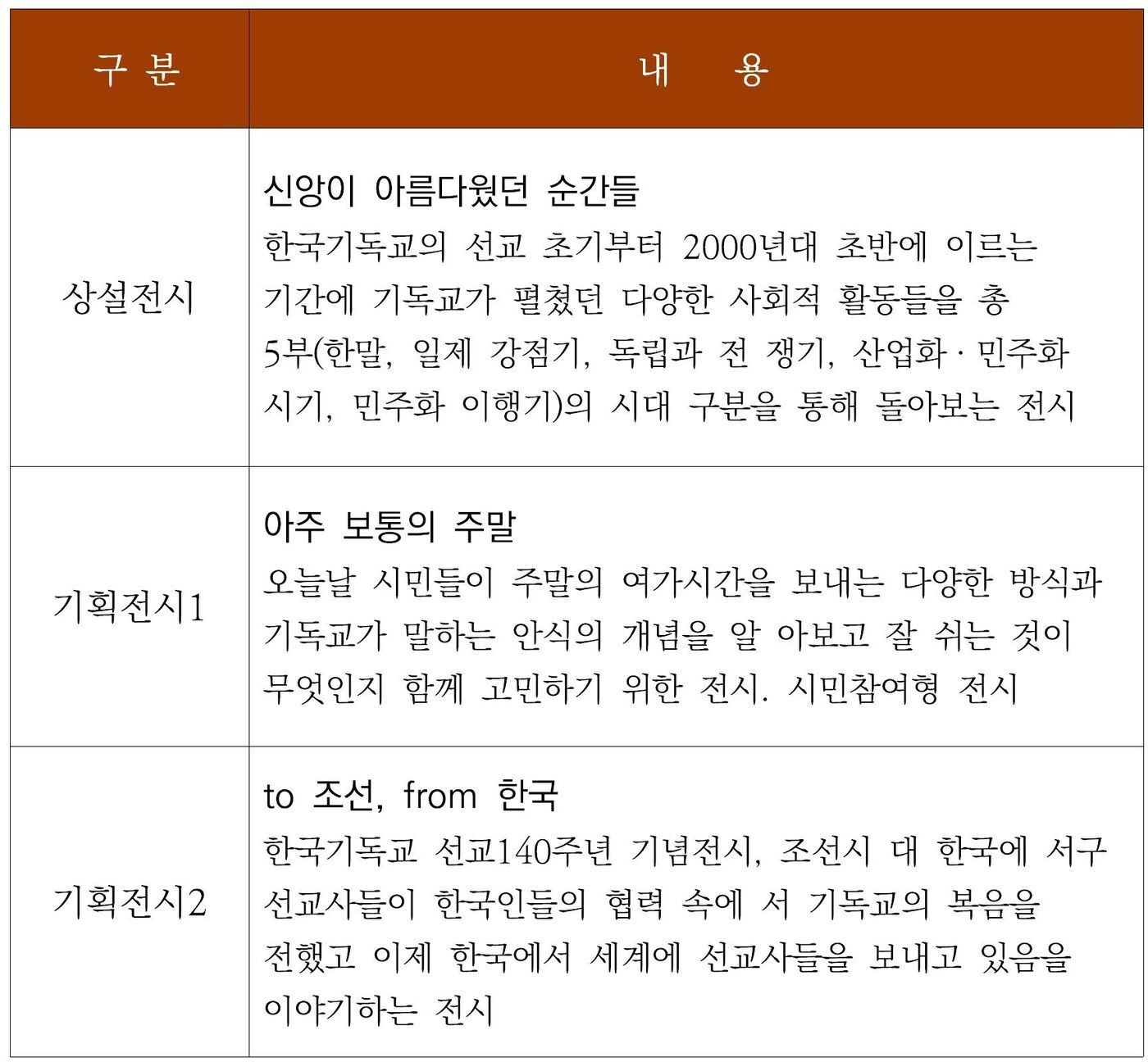 본문 이미지 - 한국기독교역사문화관 전시내용