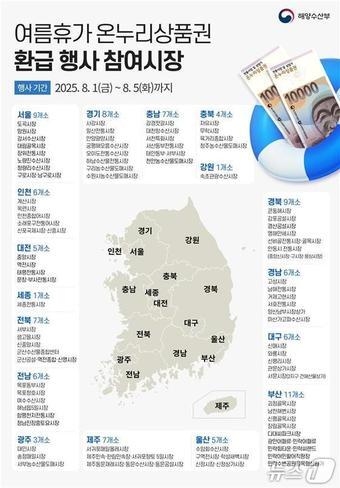 본문 이미지 - (해양수산부 제공)