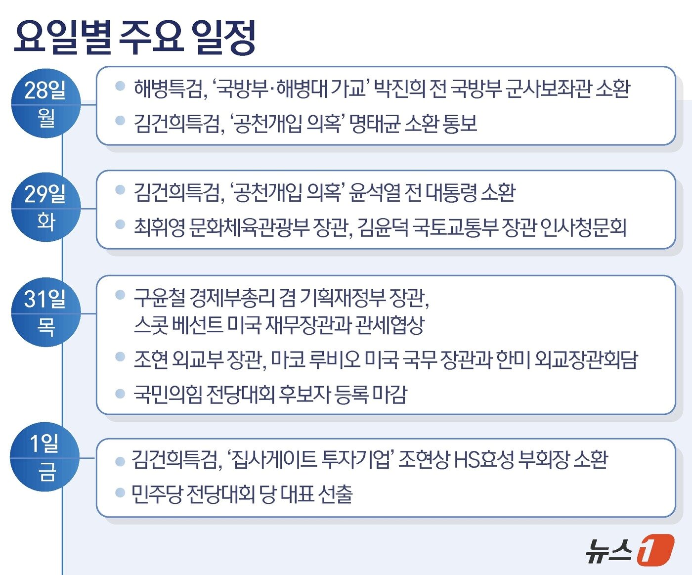 본문 이미지 - ⓒ News1 윤주희 디자이너