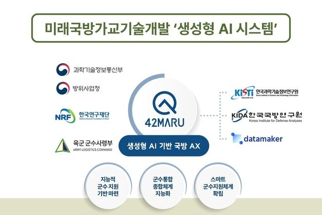 "AI로 방산 설계지원"…포티투마루 국방 AX 박차