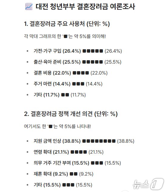 본문 이미지 - 결혼장려금 여론조사 개요 및 결과. (대전시 제공. 재판매 및 DB금지)2025.7.28/뉴스1