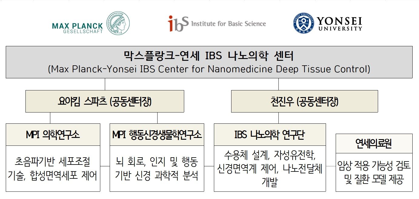 본문 이미지 - (과학기술정보통신부 제공)