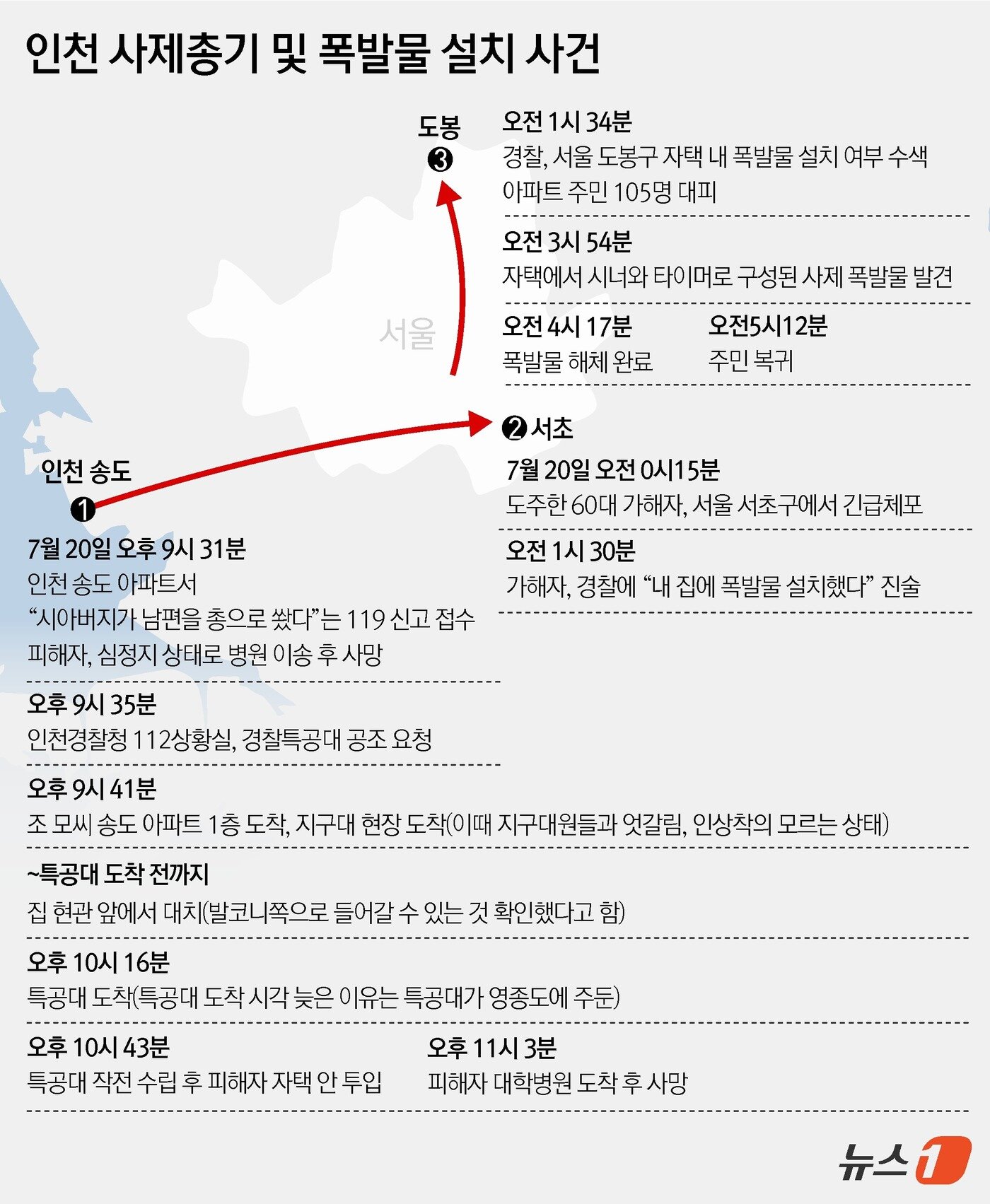 본문 이미지 - ⓒ News1 윤주희 디자이너