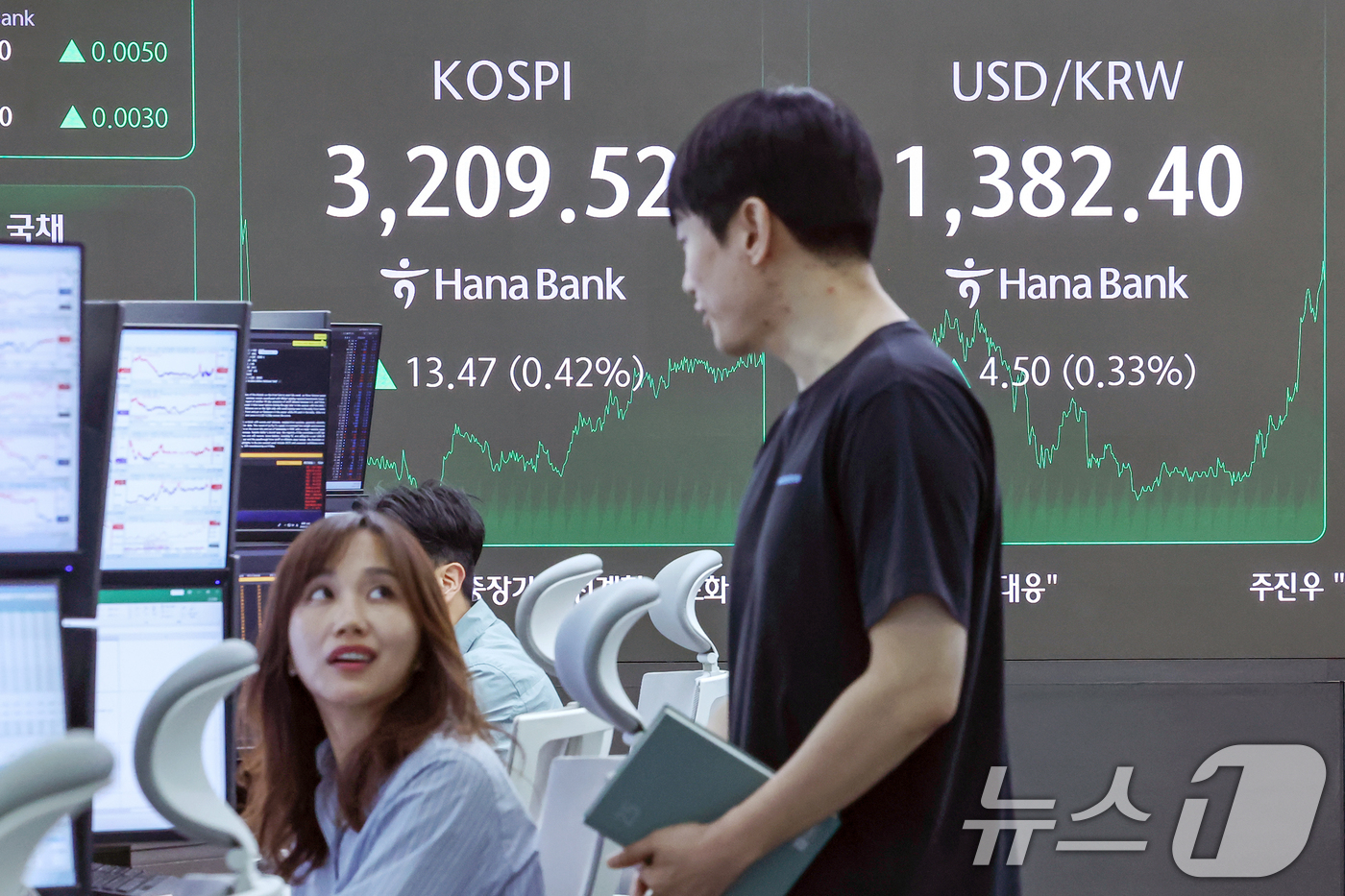 (서울=뉴스1) 민경석 기자 = 28일 오후 서울 중구 하나은행 딜링룸 전광판에 코스피 지수가 전일 대비 13.47포인트(0.42%) 상승한 3,209.52를, 원·달러환율은 4. …