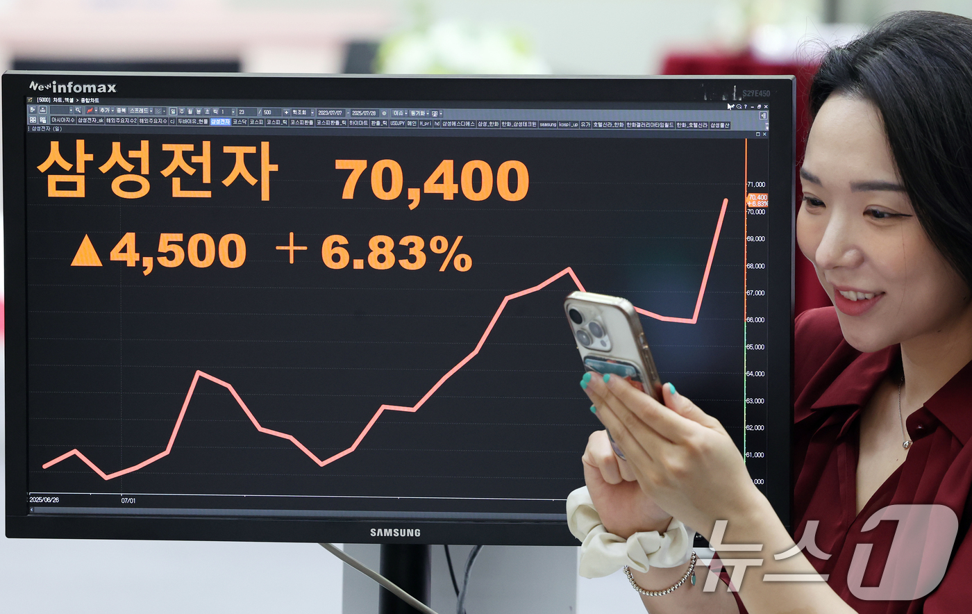 (서울=뉴스1) 황기선 기자 = 삼성전자가 글로벌 대형 기업과 22조 7648억 원의 반도체 위탁생산 공급계약을 체결했다고 공시한 28일 오후 서울 영등포구 여의도 한국거래소 서울 …