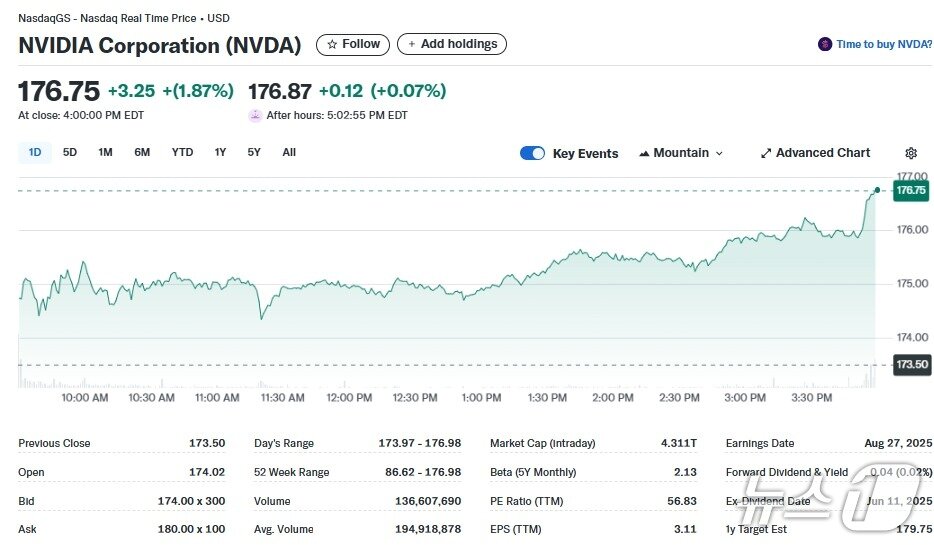 본문 이미지 - 엔비디아 일일 주가추이 - 야후 파이낸스 갈무리