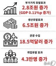 본문 이미지 - (대한상의 제공) 