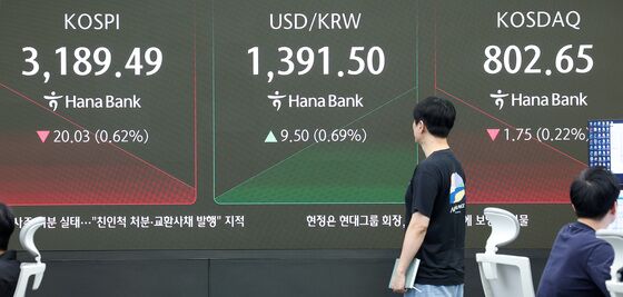 '세제개편 불안' 코스피, 장초반 0.77% 하락…3180선 후퇴[개장시황]