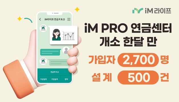 iM라이프 'iM PRO 연금센터' 개소 한 달, 가입자 2700명 돌파