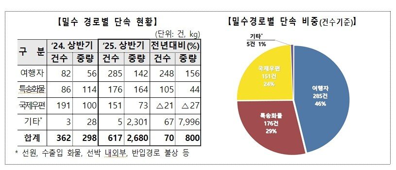 본문 이미지 -  뉴스1
