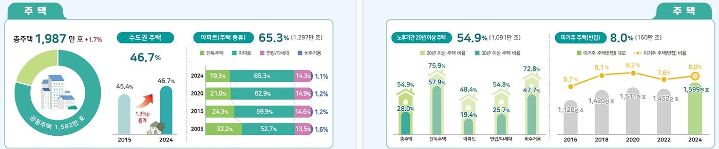 본문 이미지 - (통계청 제공)