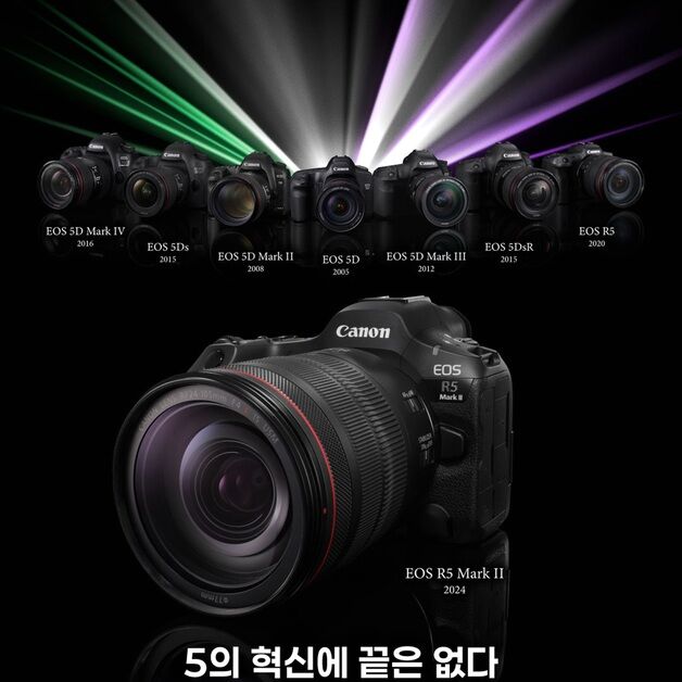 "풀프레임 대중화 이끌다"…캐논 'EOS 5' 시리즈 20주년