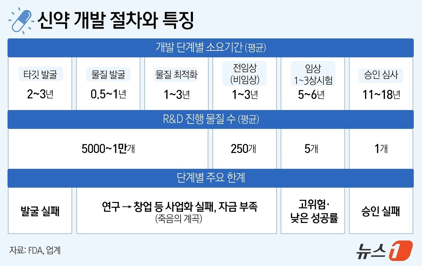 본문 이미지 - ⓒ 뉴스1 윤주희 디자이너
