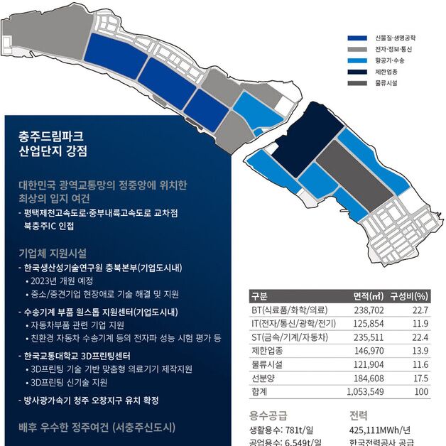 충주시·동서발전 2년 전 협약 내용은 LNG발전소 선분양?
