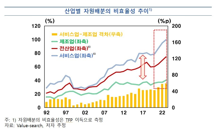 본문 이미지 - (한은 제공)