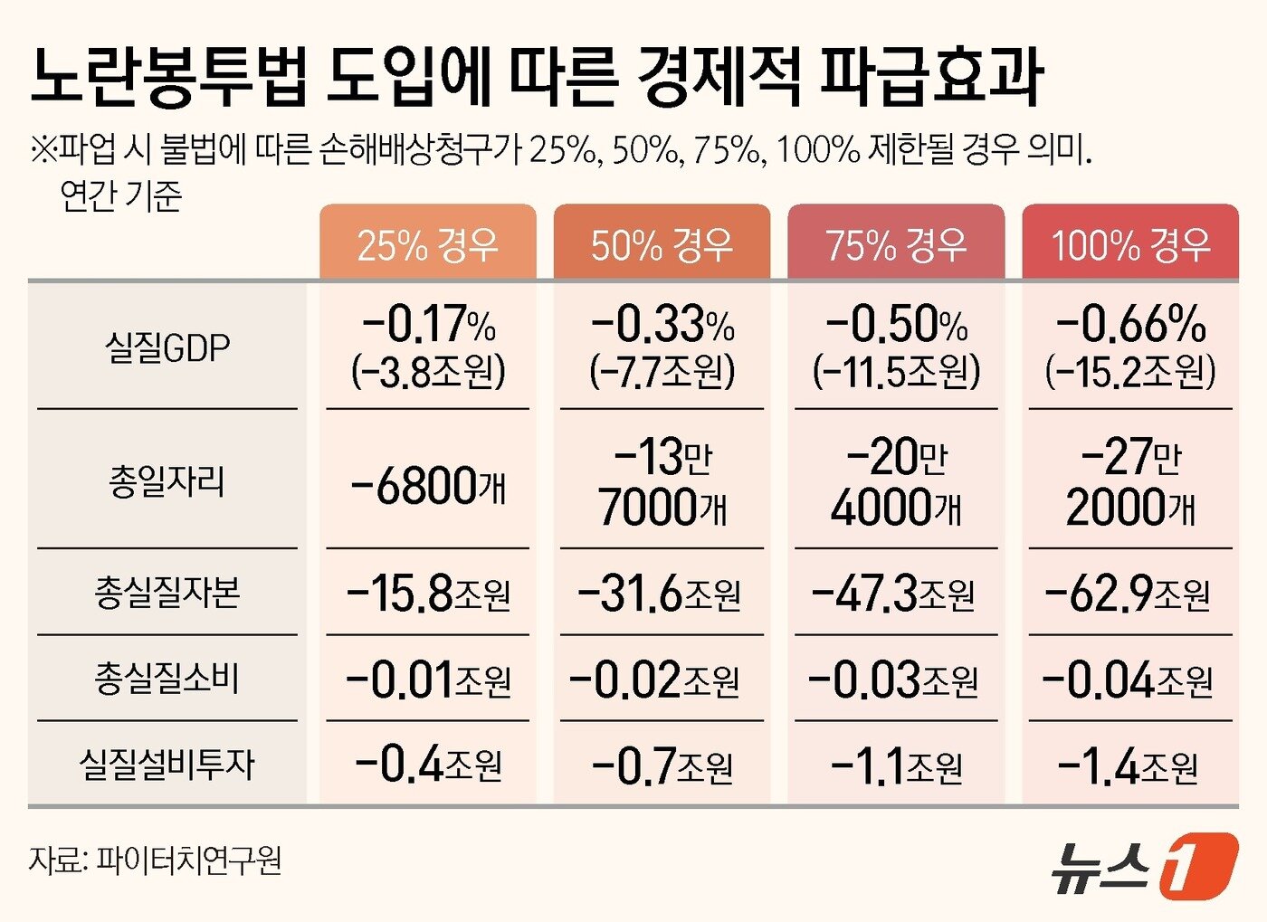 본문 이미지 - ⓒ News1 김지영 디자이너