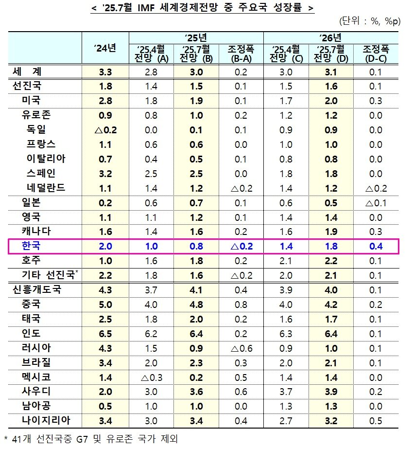 본문 이미지 - (기획재정부 제공)