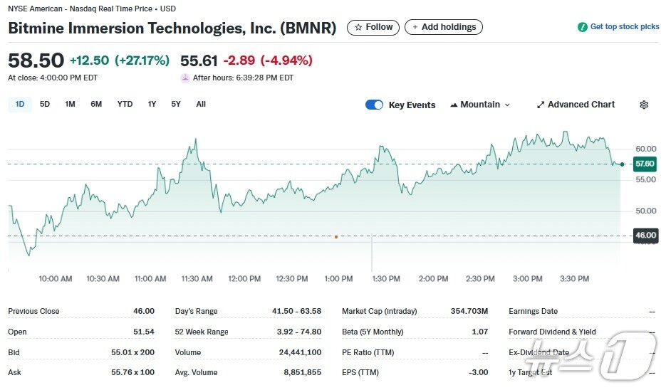 본문 이미지 - 비트마인 일일 주가추이 - 야후 파이낸스 갈무리