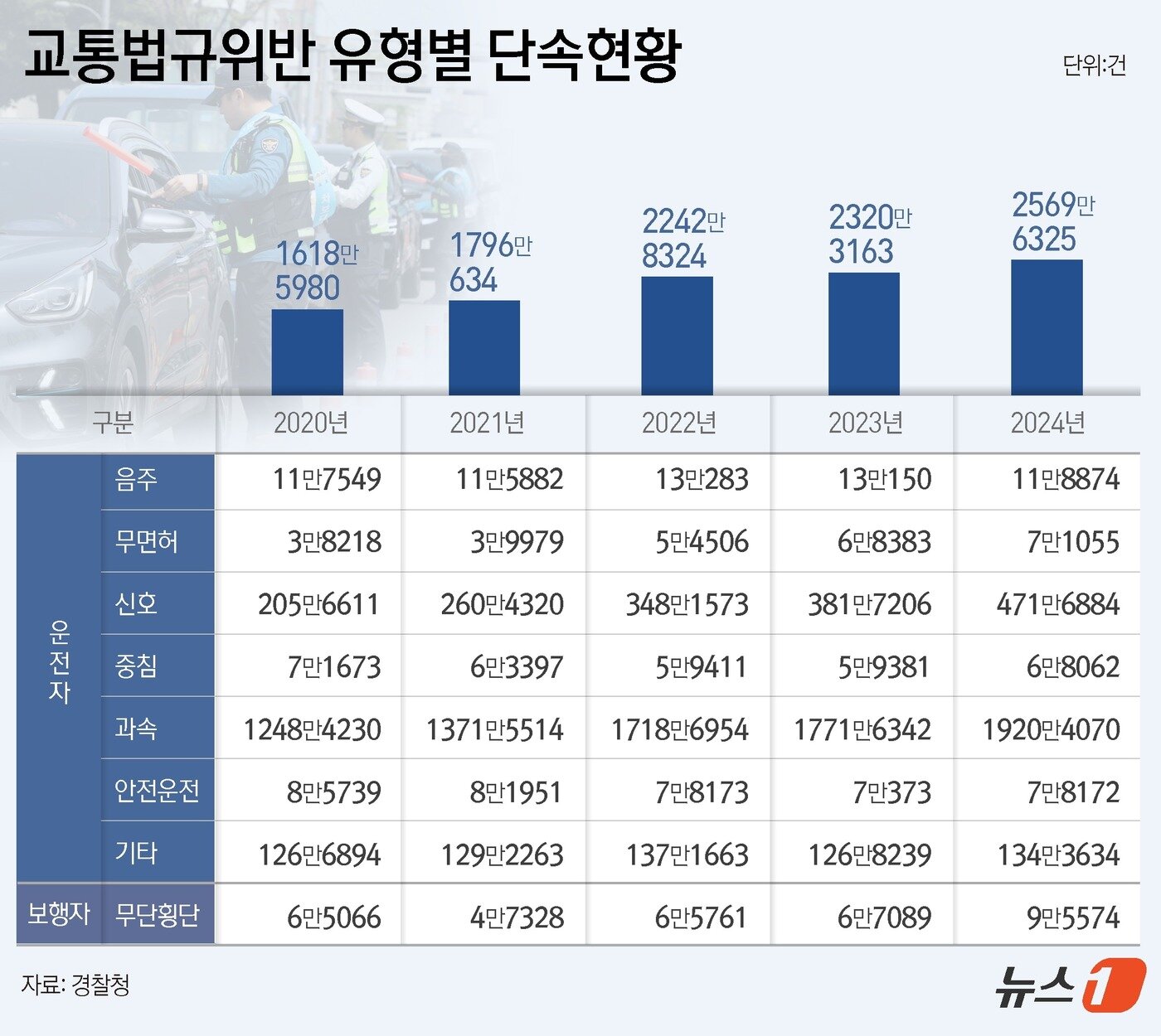 본문 이미지 - ⓒ News1 윤주희 디자이너