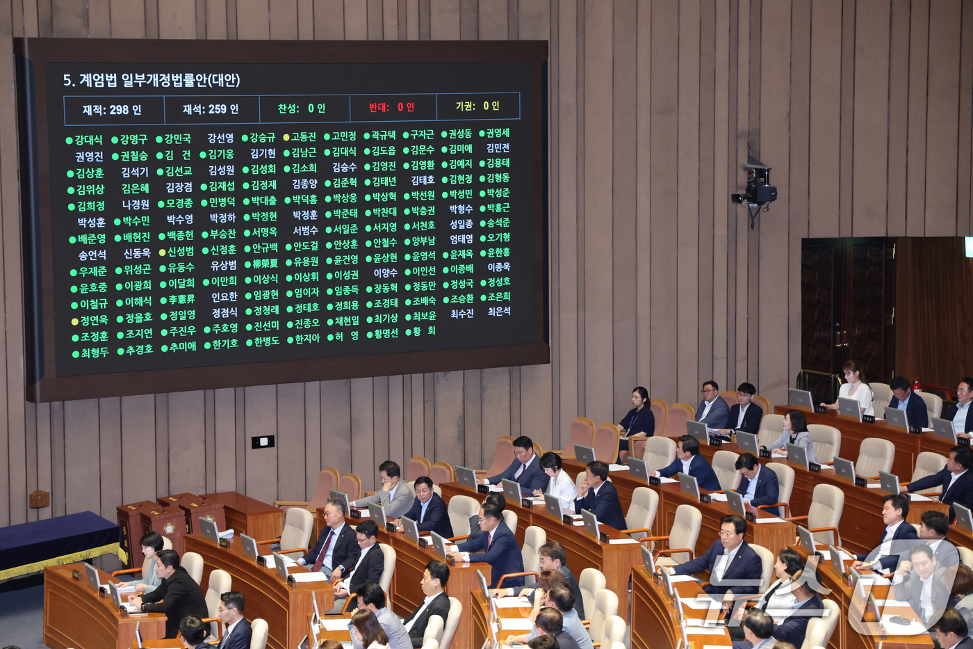 (서울=뉴스1) 안은나 기자 = 3일 오후 서울 여의도 국회에서 열린 제426회국회(임시회) 제4차 본회의에서 '계엄 때 군경 국회 출입 금지' 내용을 담은 계엄법 일부개정법률안( …