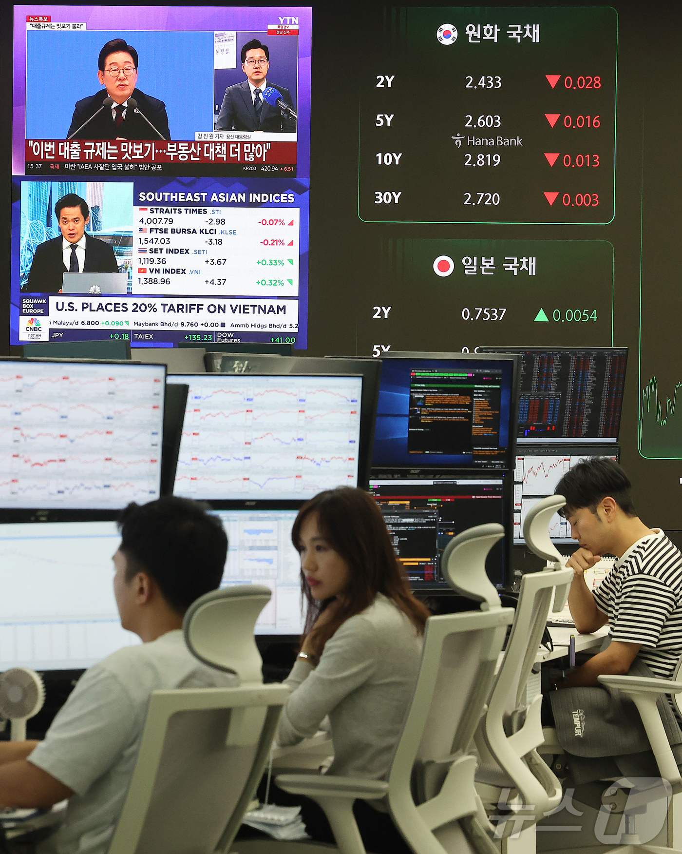 (서울=뉴스1) 김진환 기자 = 3일 오후 서울 중구 하나은행 본점 딜링룸에서 오전에 있었던 이재명 대통령의 취임 30일 기자회견 뉴스가 나오고 있다.이날 코스피는 전 거래일 종가 …