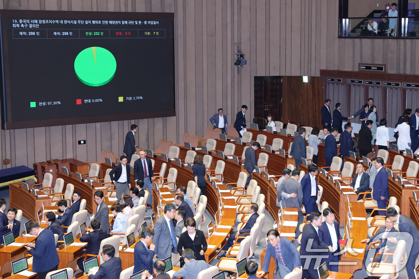 (서울=뉴스1) 안은나 기자 = 3일 오후 서울 여의도 국회에서 열린 제426회국회(임시회) 제4차 본회의에서 중국의 서해 잠정조치수역 내 양식시설 무단 설치 행위로 인한 해양권익 …