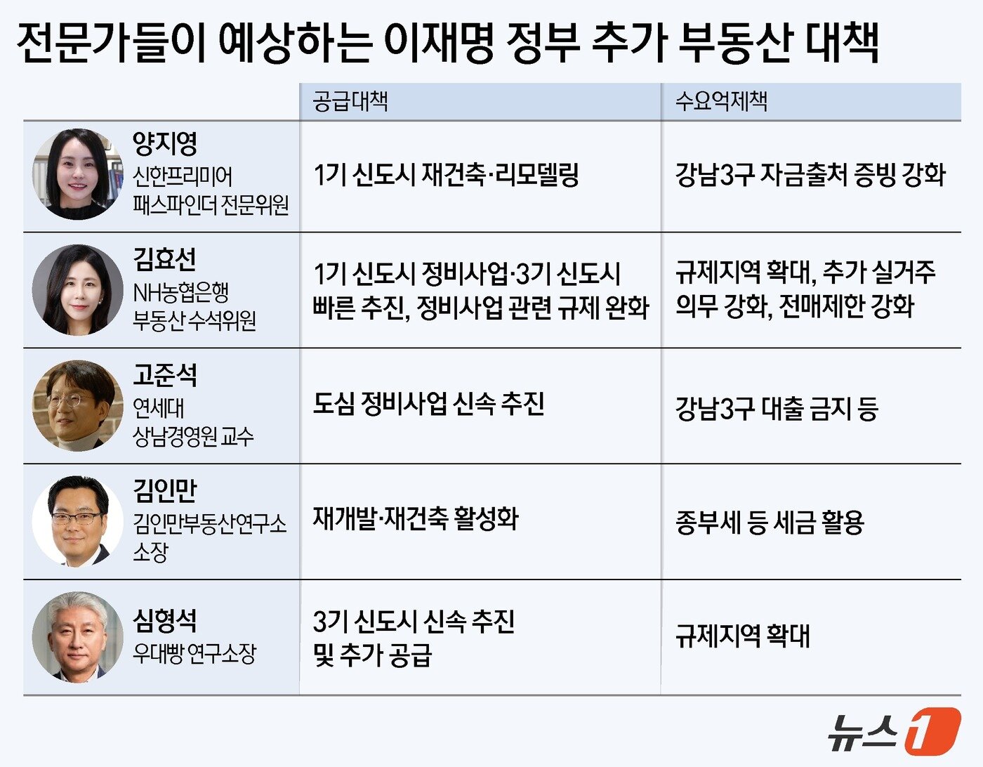 본문 이미지 - ⓒ News1 양혜림 디자이너
