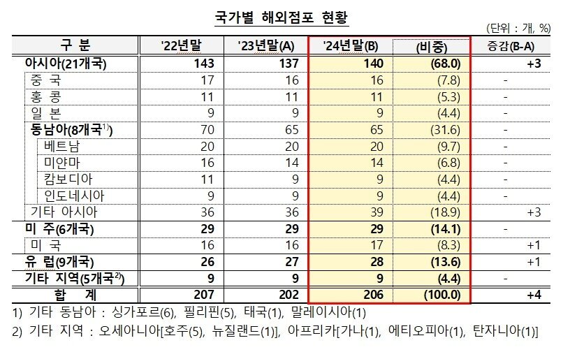 본문 이미지 - (금융감독원 제공)