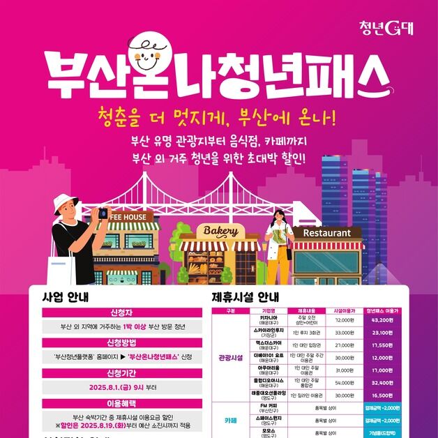 청년들 오세요…부산시 '부산온나청년패스' 운영