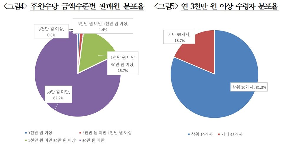 본문 이미지 - (공정위 제공)
