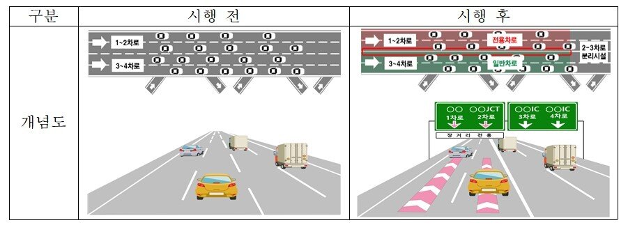 본문 이미지 - 사업개념도.&#40;국토교통부 제공&#41;