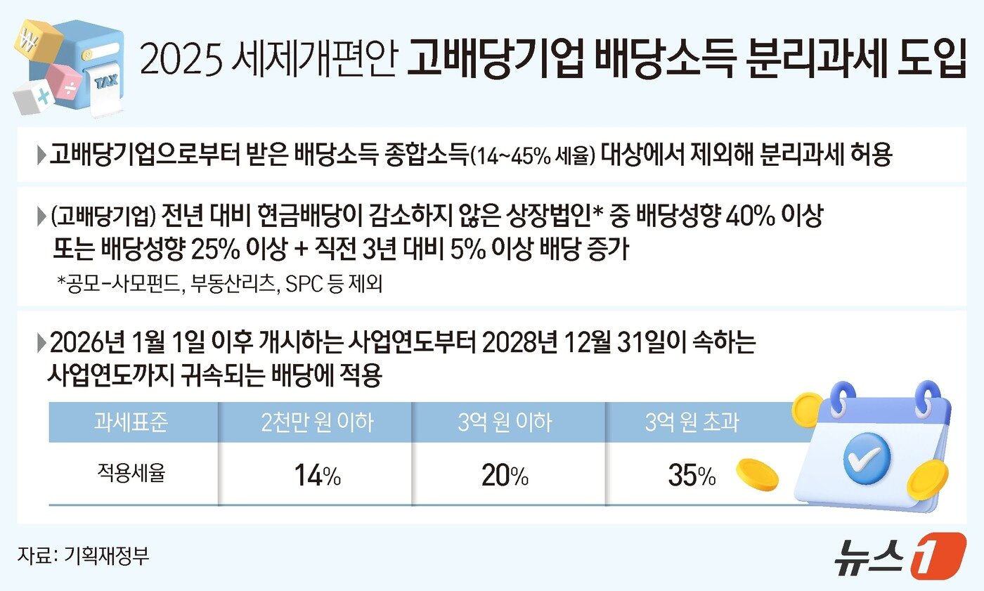 본문 이미지 - ⓒ News1 김지영 디자이너
