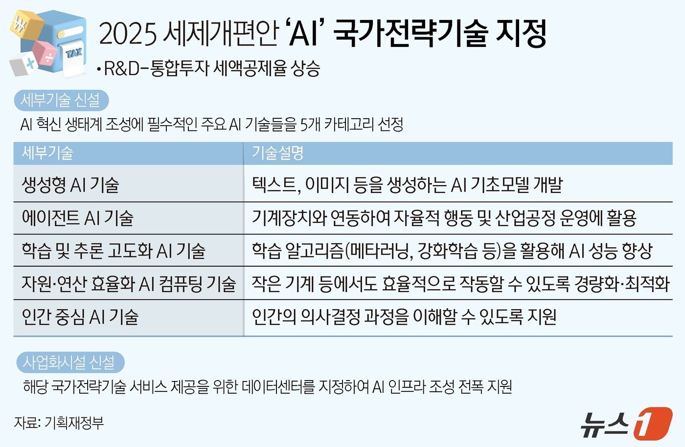 본문 이미지 - ⓒ News1 양혜림 디자이너