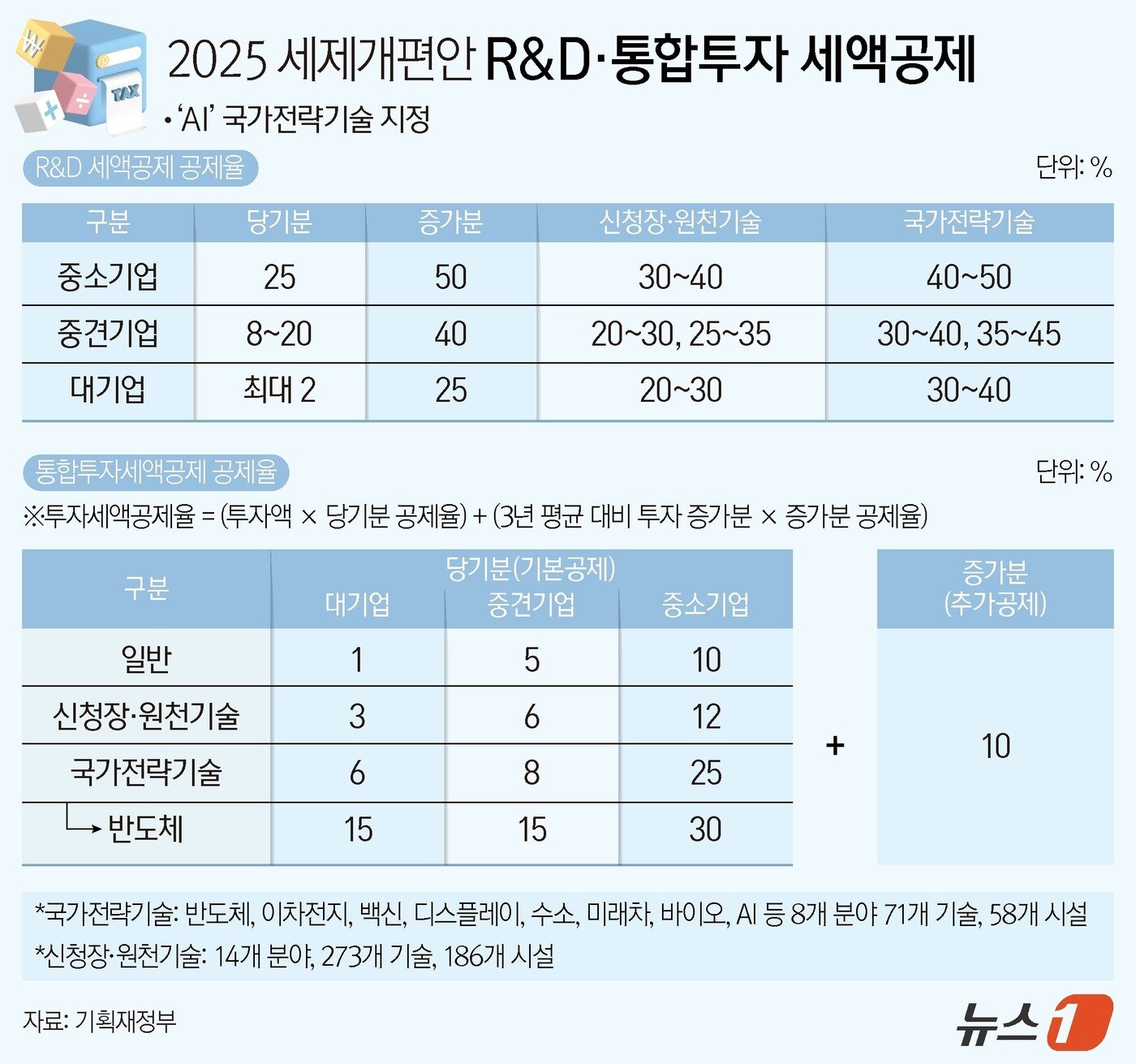 본문 이미지 - ⓒ News1 양혜림 디자이너