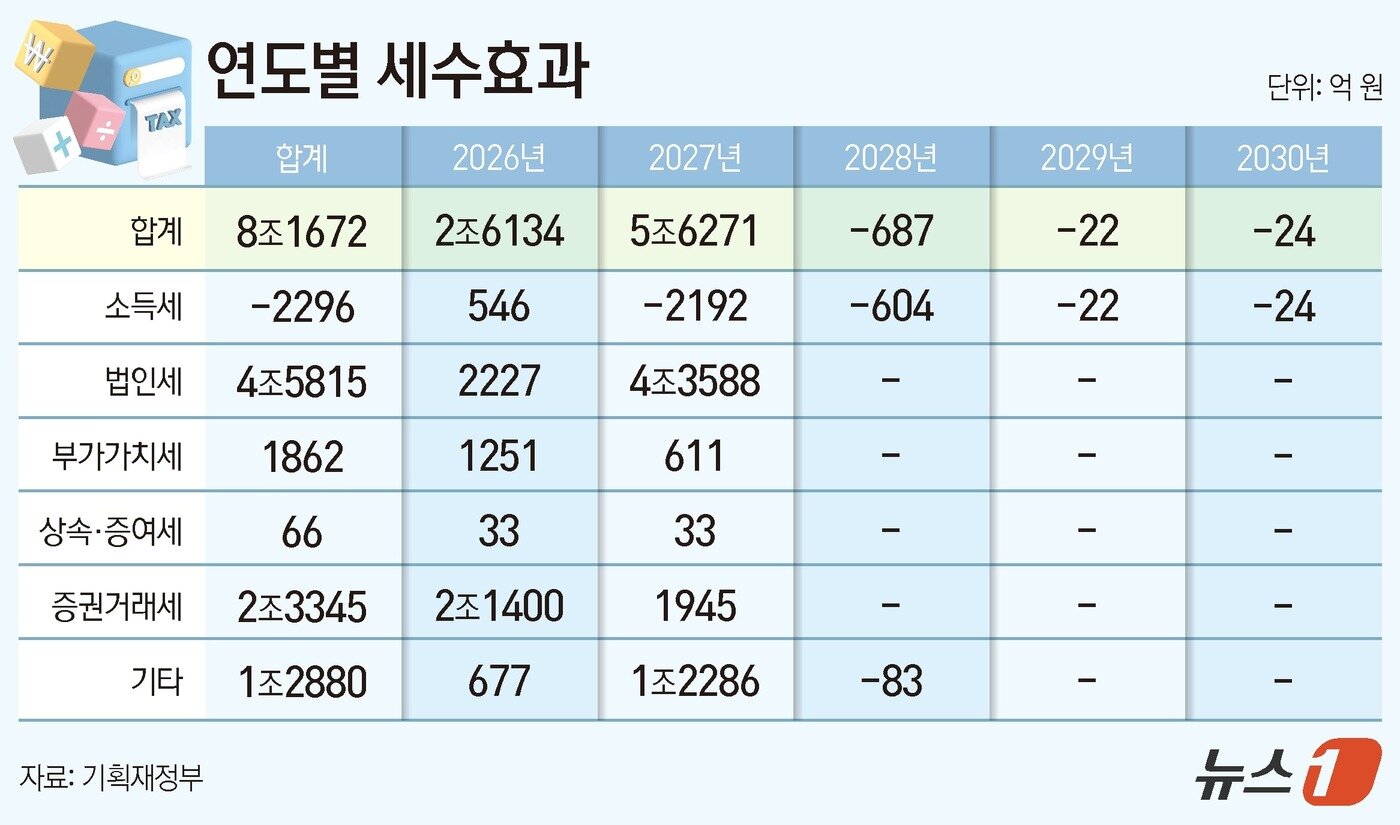 본문 이미지 - ⓒ News1 양혜림 디자이너