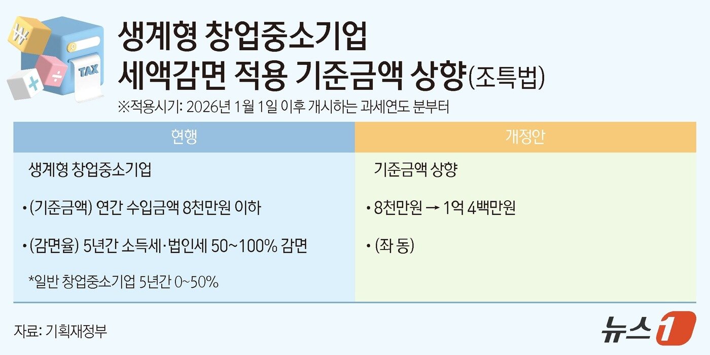 본문 이미지 - ⓒ News1 양혜림 디자이너