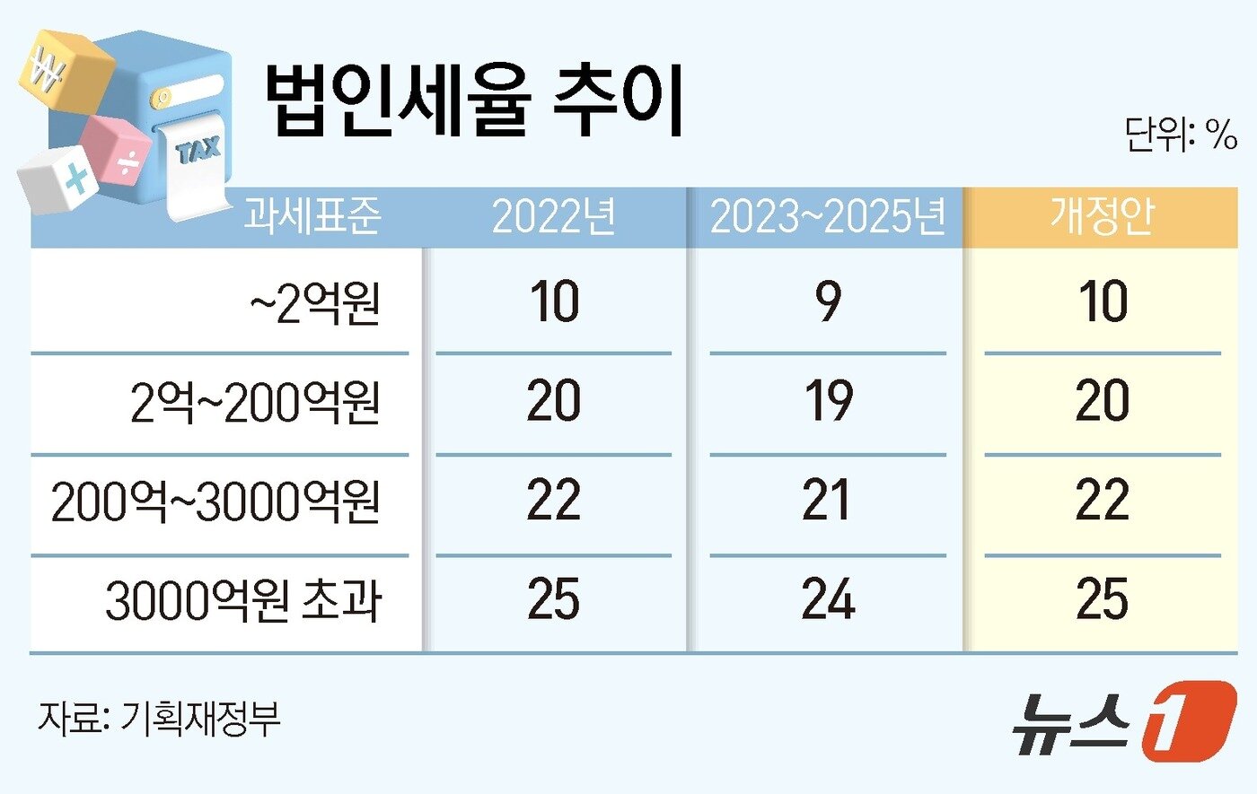 본문 이미지 - ⓒ News1 김지영 디자이너