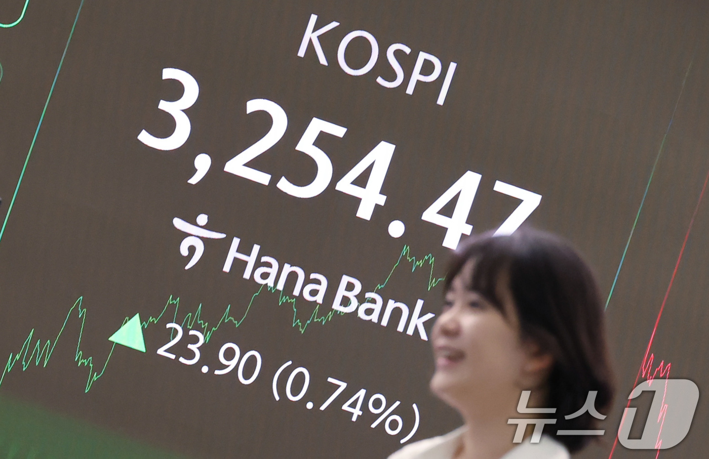 (서울=뉴스1) 장수영 기자 = 30일 오후 서울 중구 하나은행 딜링룸에 코스피 종가가 표시되고 있다.이날 코스피는 장중 3269.40까지 오르며 연고점을 갱신했다. 종가는 전날 …