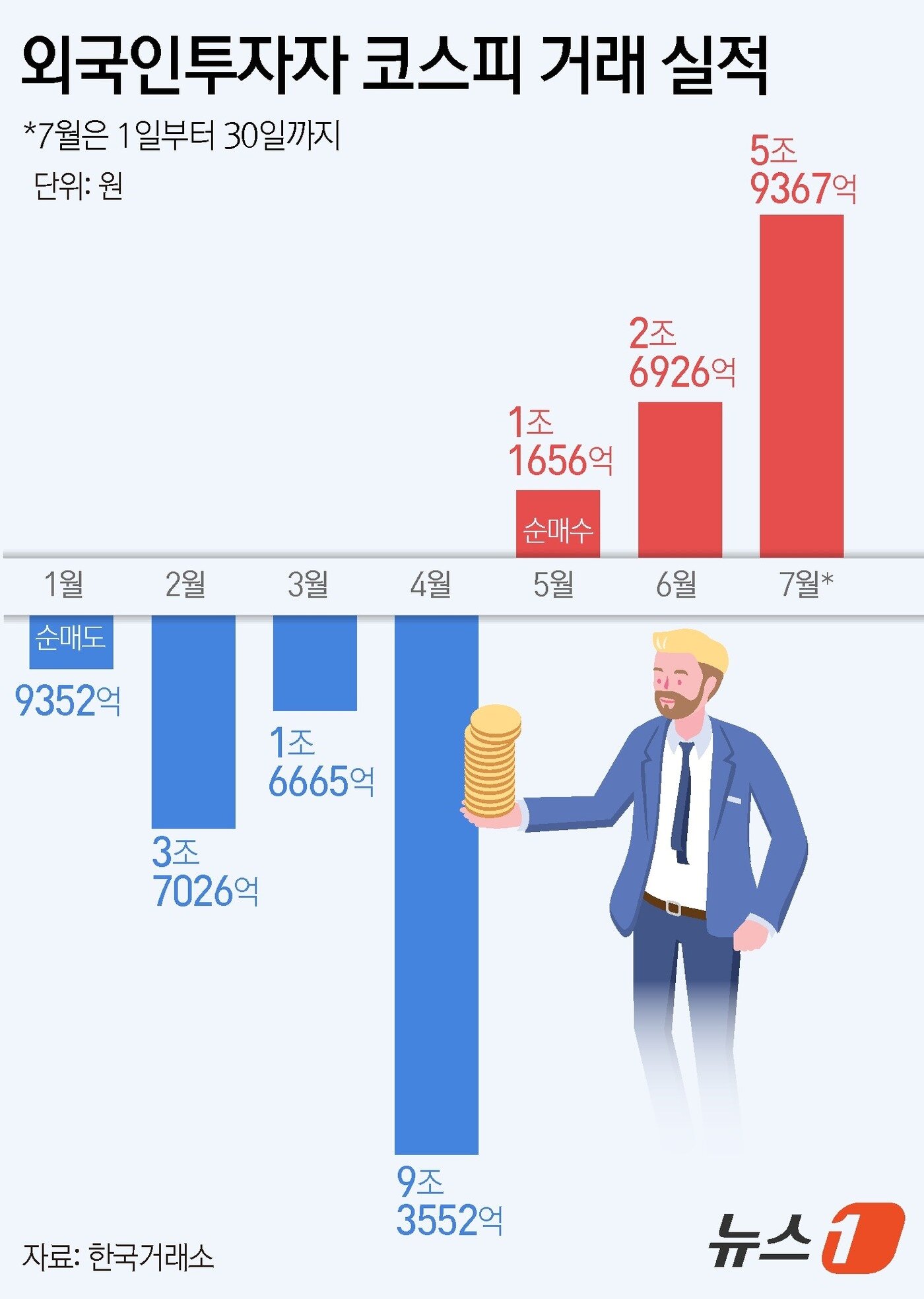 본문 이미지 - ⓒ News1 윤주희 디자이너