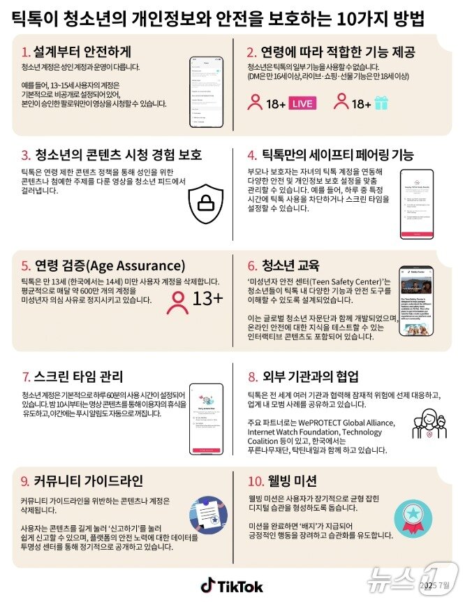 본문 이미지 - 틱톡 청소년 개인정보와 보호 10가지 방법(틱톡 제공)