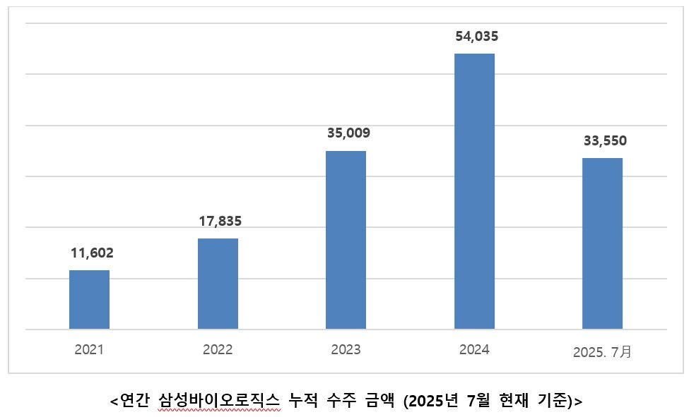 본문 이미지 -  &#40;삼성바이오로직스 제공&#41;