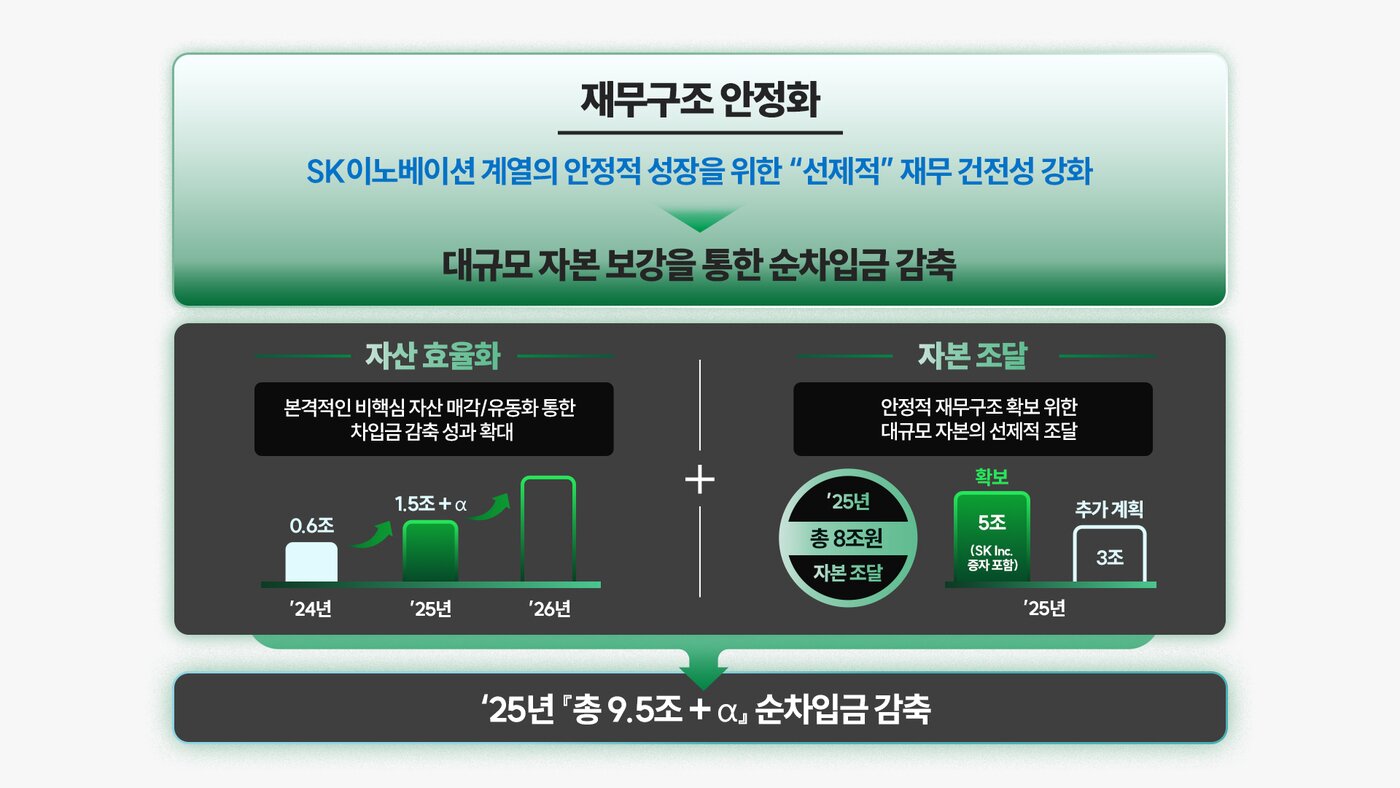 본문 이미지 - sk이노베이션 제공.
