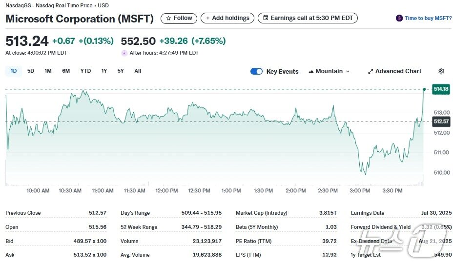 본문 이미지 - MS 일일 주가추이 - 야후 파이낸스 갈무리