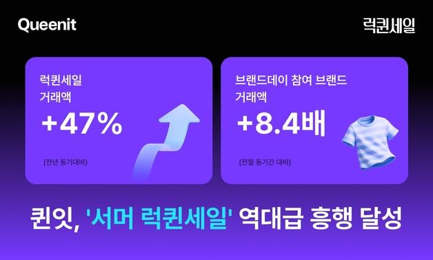 퀸잇, 첫 여름 블랙프라이데이 성료…여름 비수기에도 거래액 47%↑