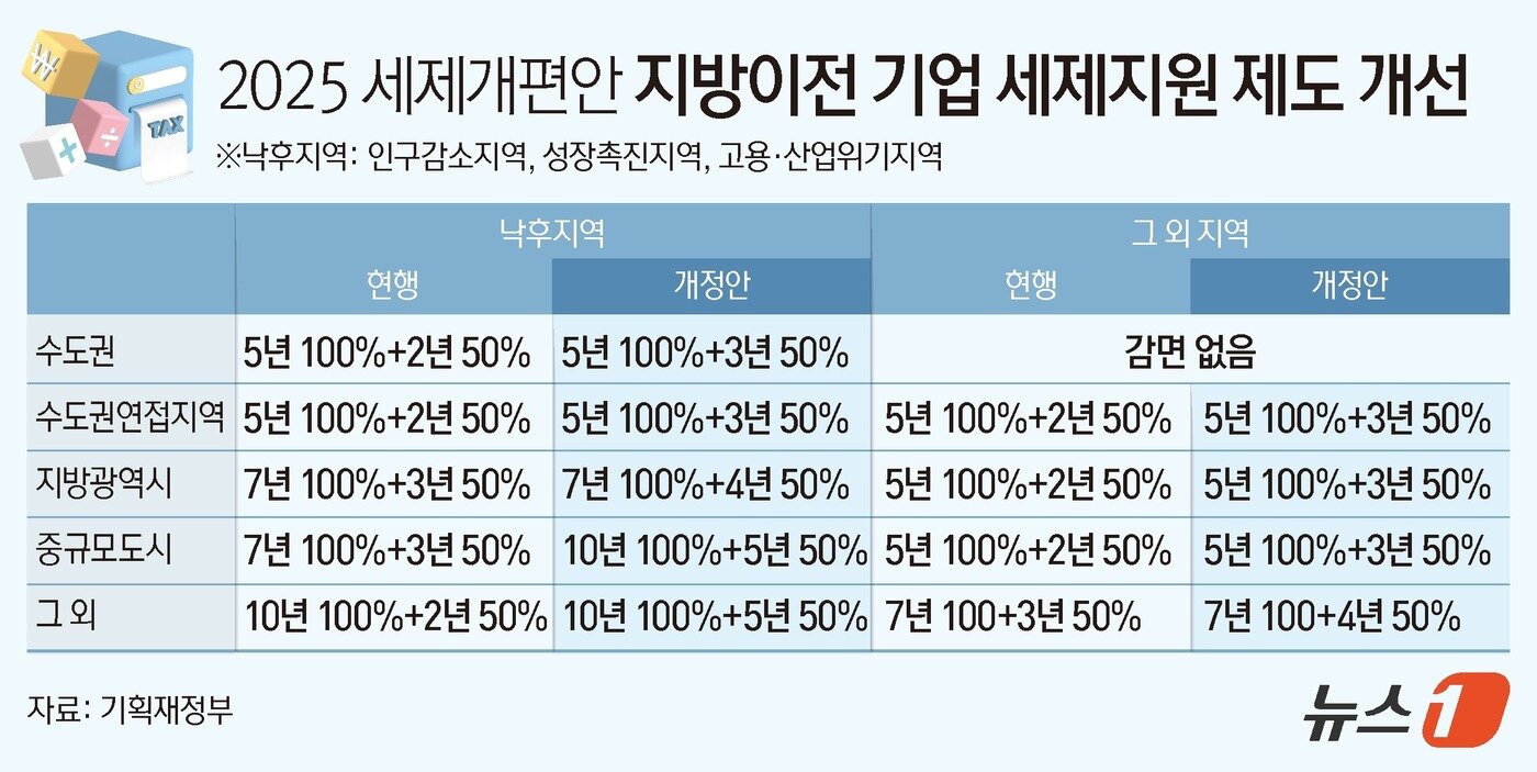 본문 이미지 - ⓒ News1 양혜림 디자이너