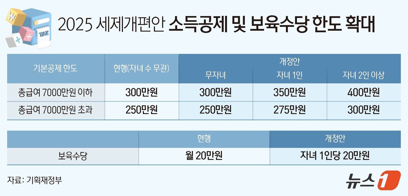 본문 이미지 - ⓒ News1 양혜림 디자이너