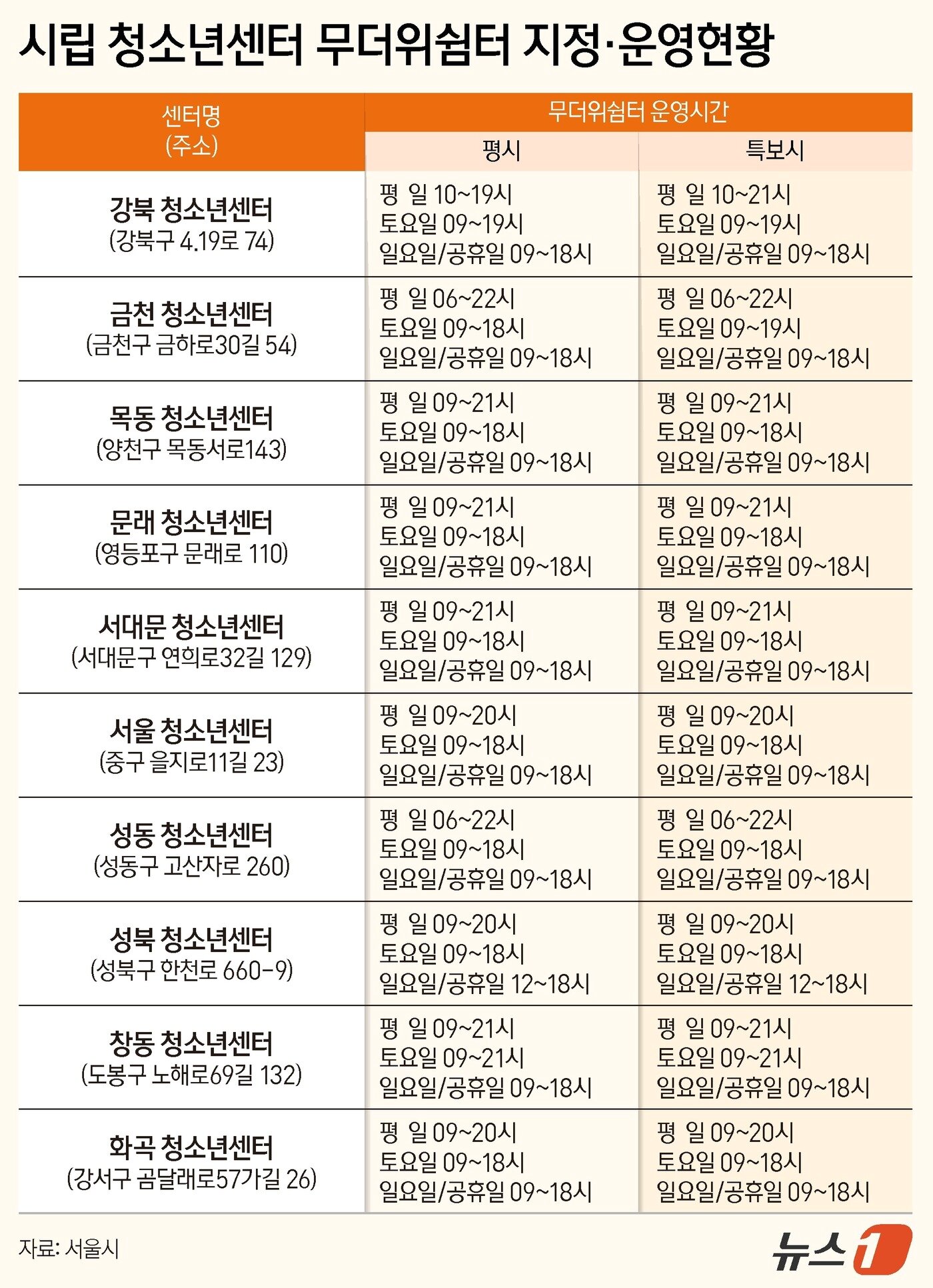 본문 이미지 - ⓒ News1 양혜림 디자이너