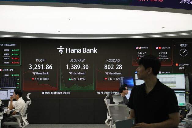 외국인 순매수 전환에도 기관 "팔자"…코스피, 3250선 약보합[장중시황]