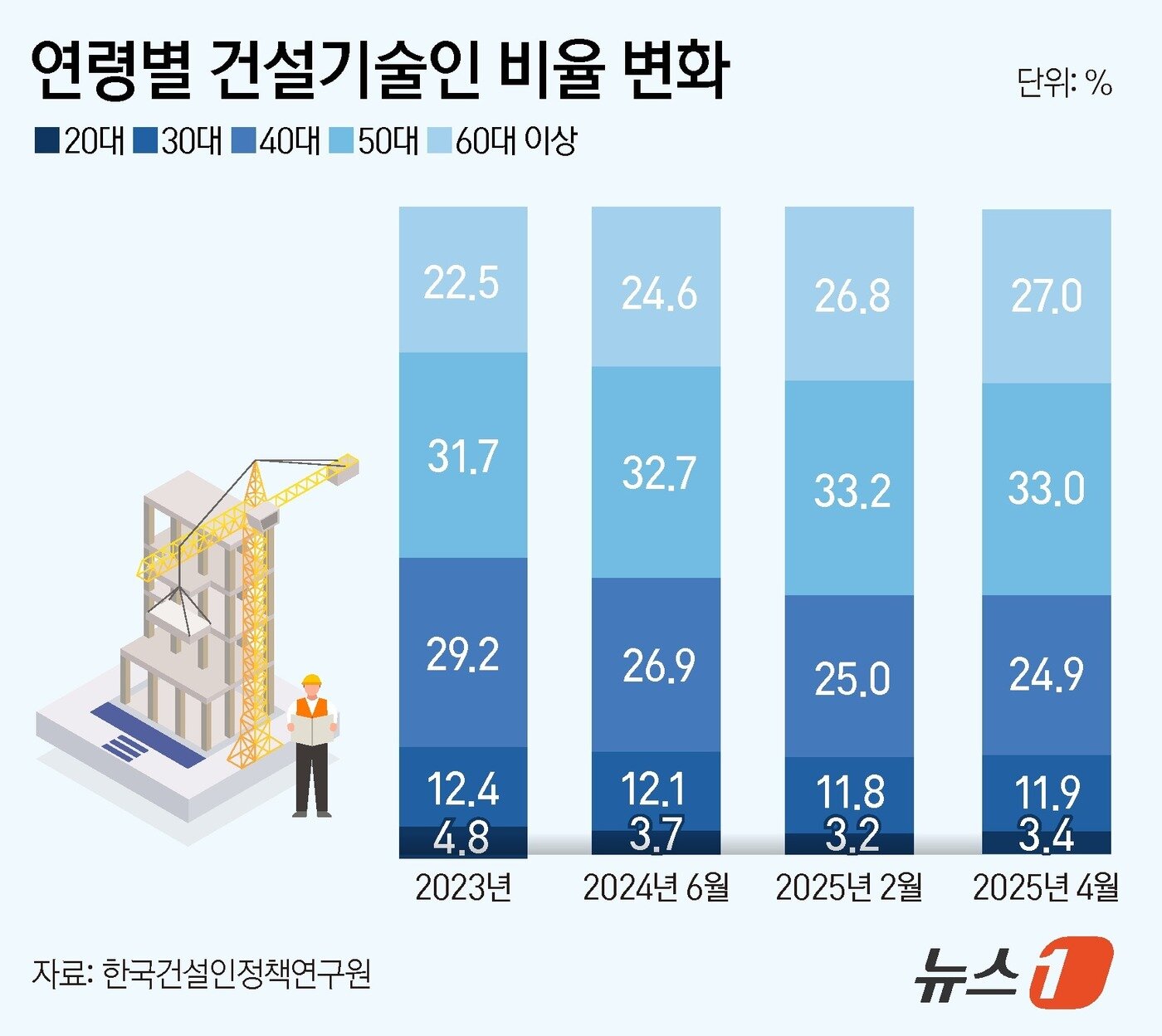 본문 이미지 - ⓒ News1 양혜림 디자이너